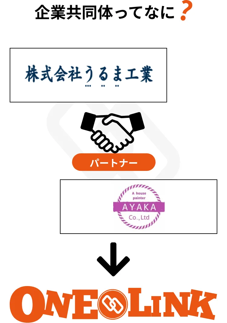 企業共同体ってなに？